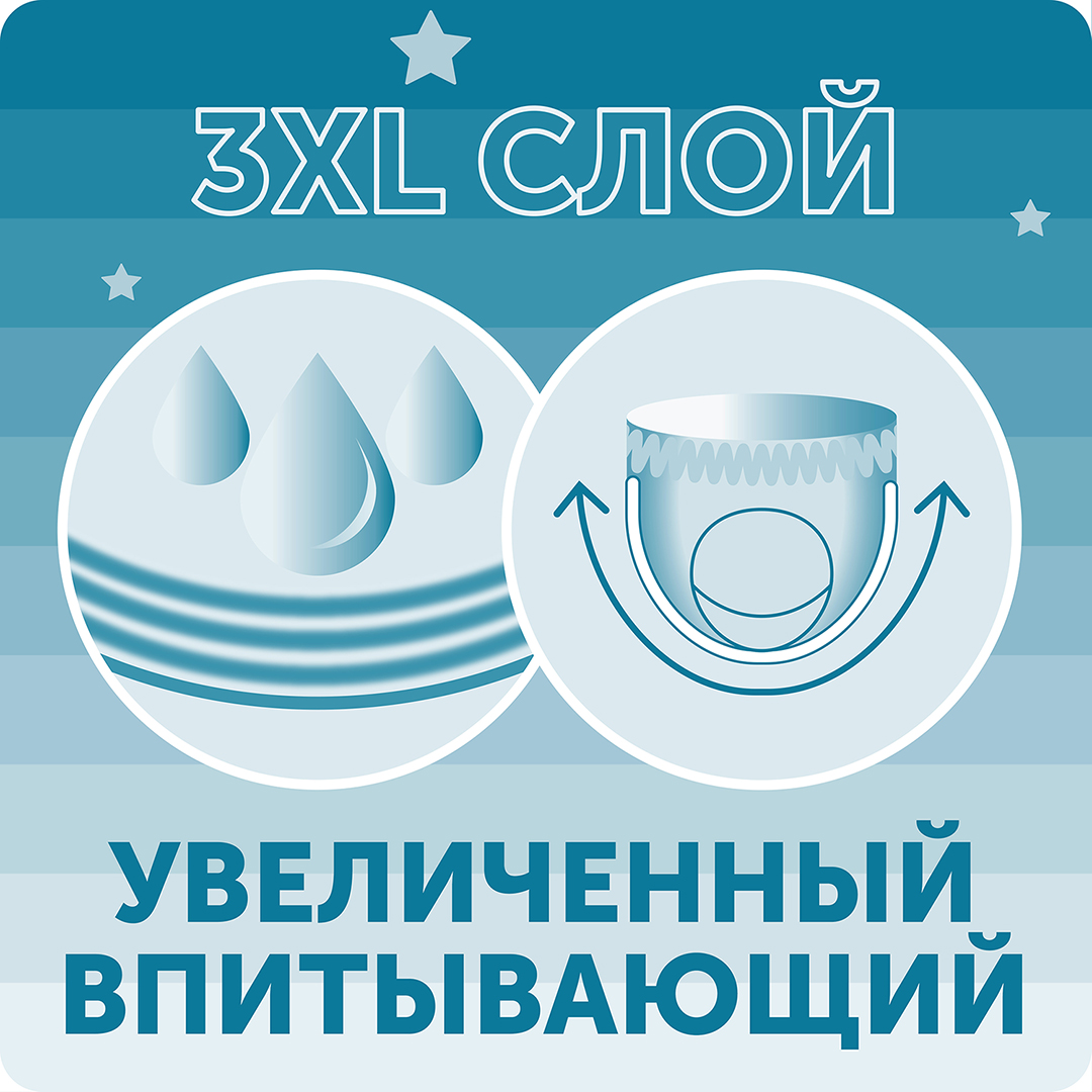 Трусики-подгузники ночные Hot Wind ХХL 15-25кг купить в VISAGEHALL