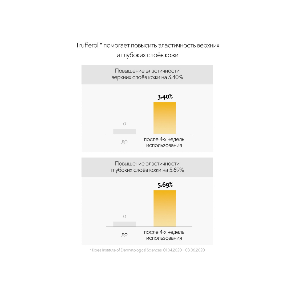 Сыворотка питательная White Truffle Intensive Vegan Ampoule купить в VISAGEHALL