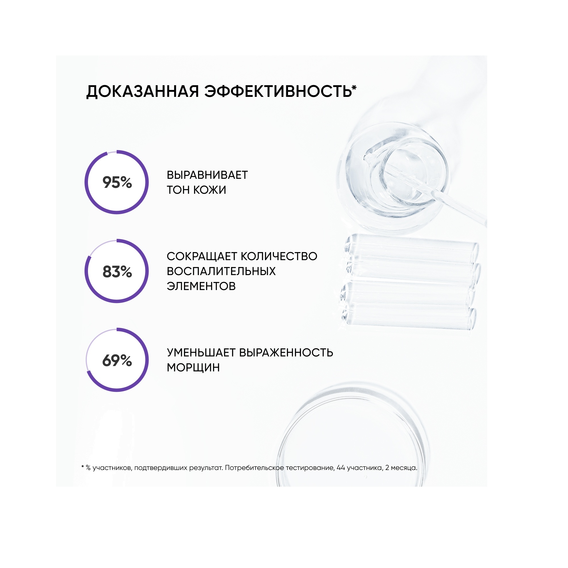 Сыворотка ночная с 0,7% ретинола Advanced Retinol купить в VISAGEHALL