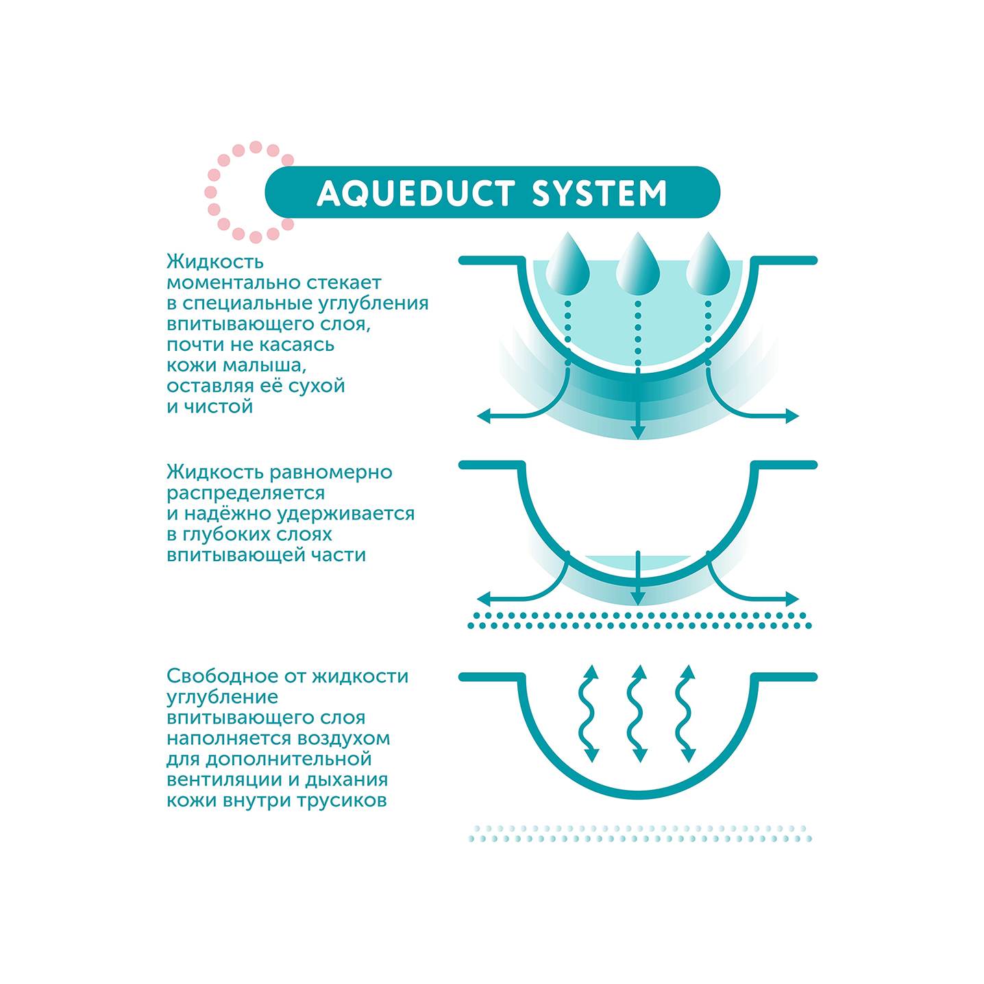 Трусики Hot wind L 9-14кг 40шт купить в VISAGEHALL