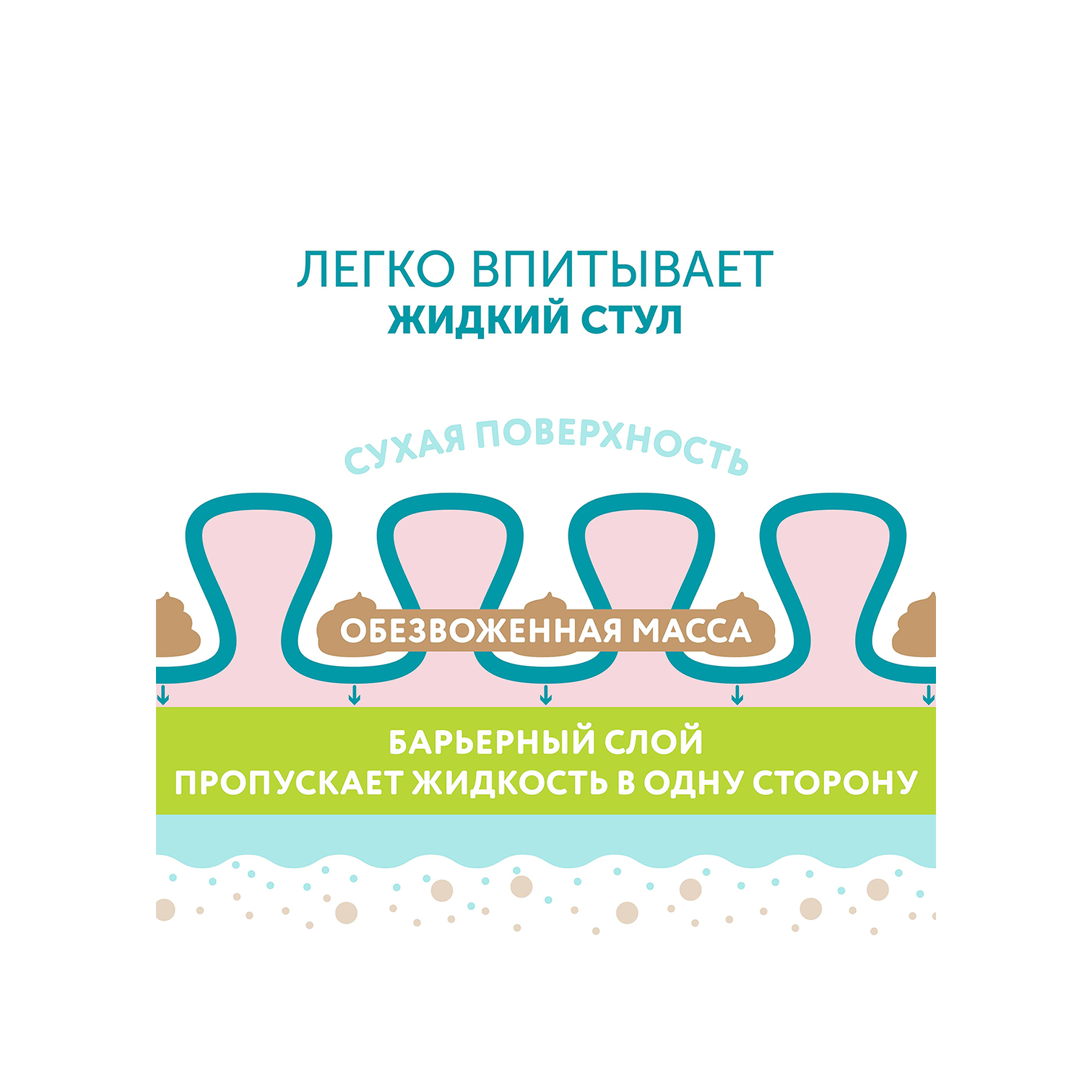 Подгузники Hot wind S 4-8кг 62шт купить в VISAGEHALL